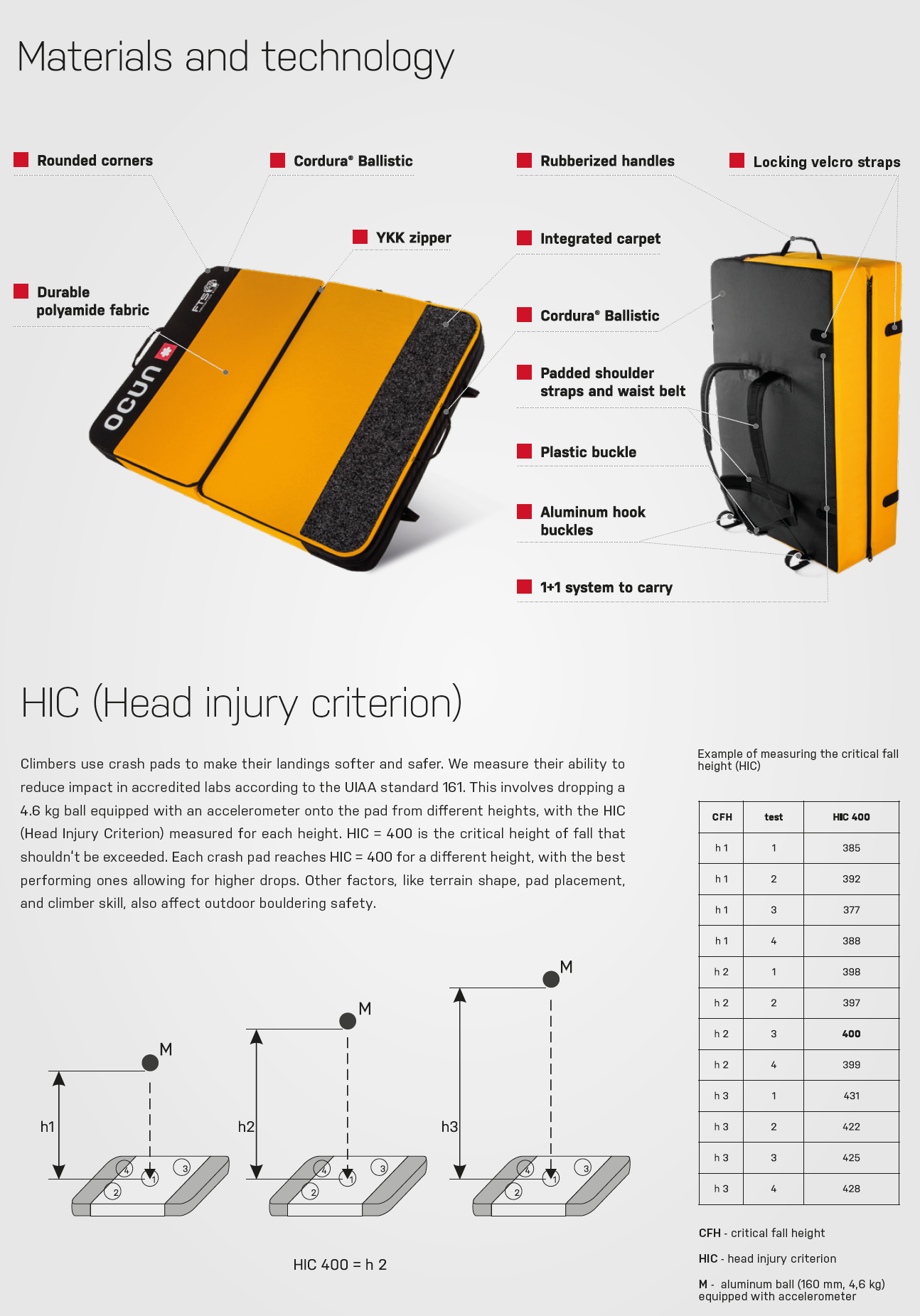 Dominator FTS Crash Pad