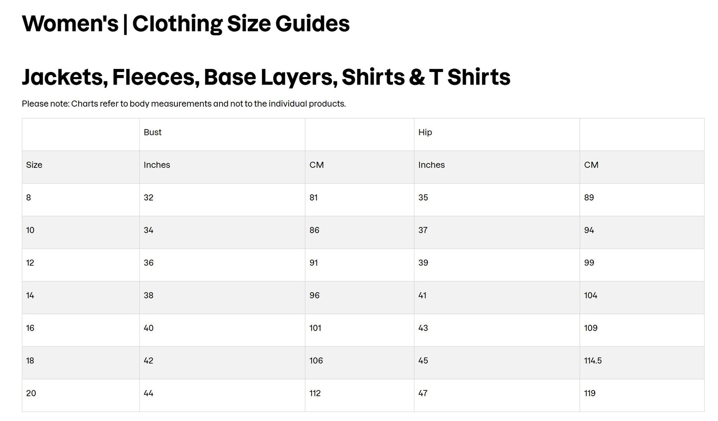Berghaus Woman's 24/7 Tech T-shirt - Base Layer