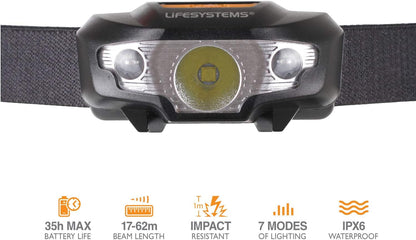 Intensity 155 Lumen Water Resistant LED Head Torch with Adjustable Beam Angle, Uses Single AA Battery