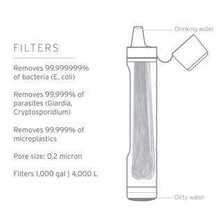 LifeStraw Peak Series Personal Straw